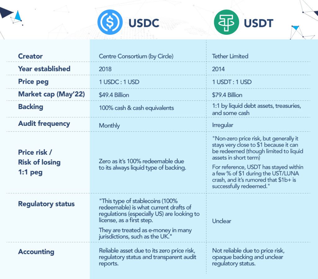 What is Tether USDT Coin: USDT Meaning, How Does Tether Work and Make Money? | SimpleSwap