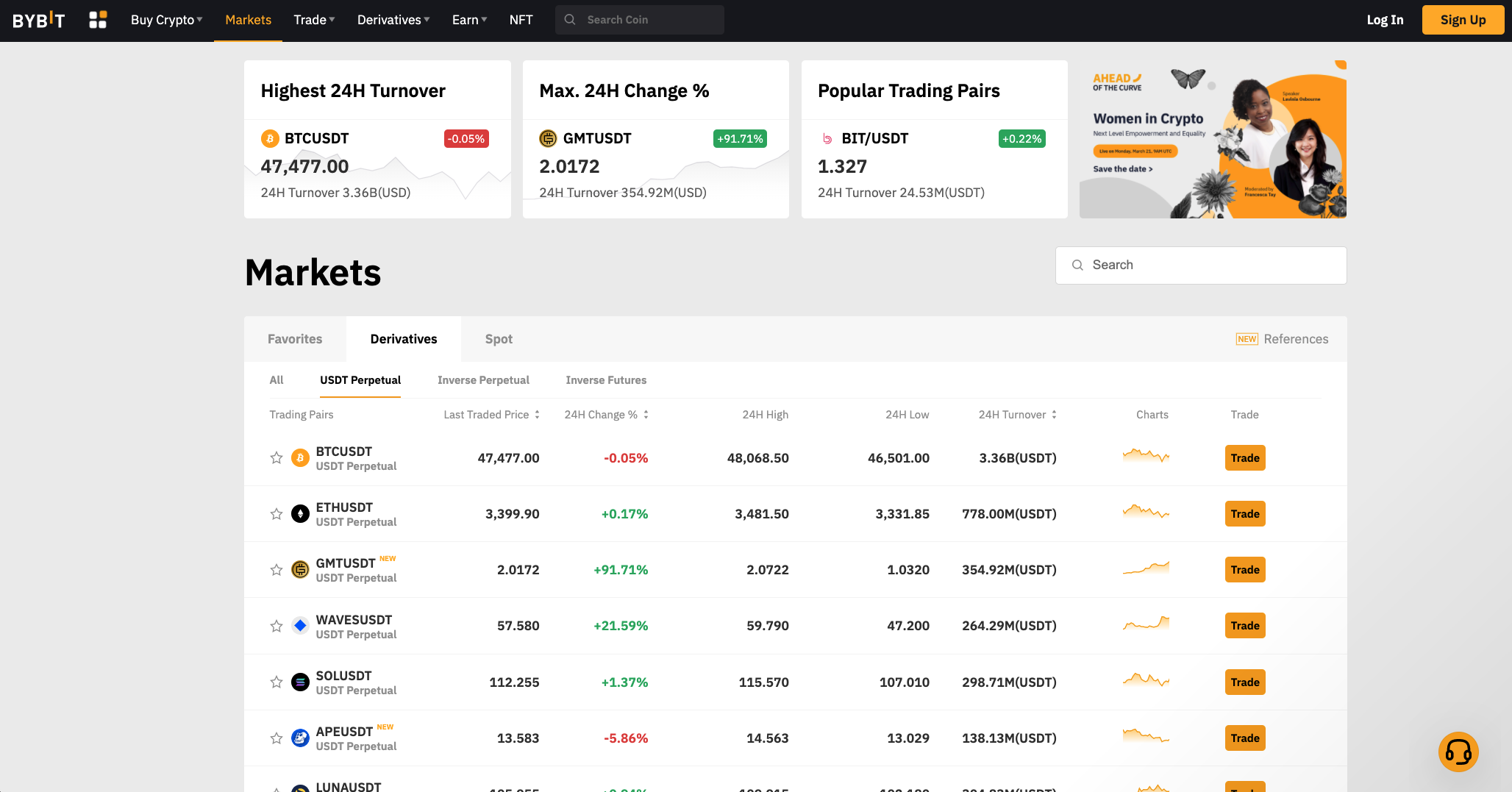 Best Crypto Exchanges in Australia for 