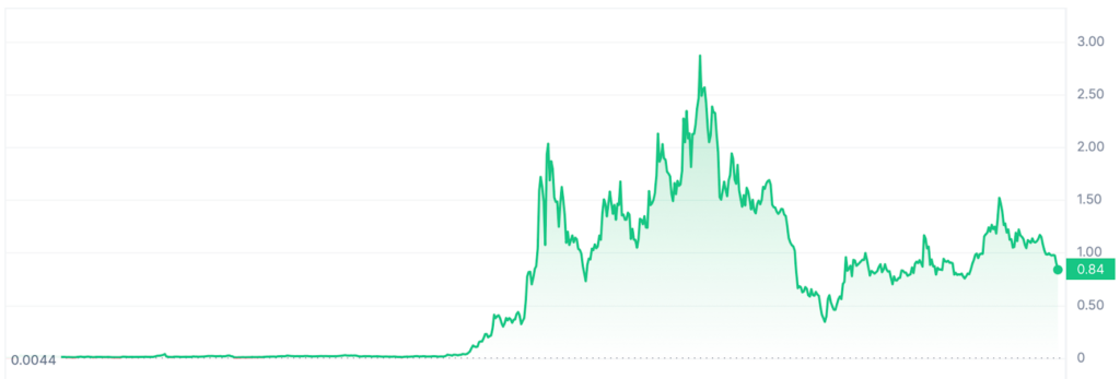 What Coin Will x? Learn How to Find the Next x Crypto