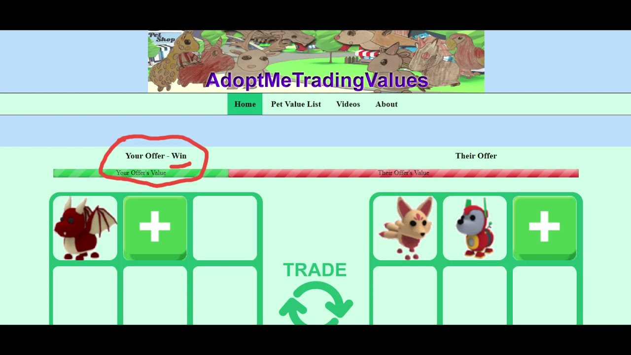 Roblox Adopt Me: Pets Trading Value List (March ) | Beebom