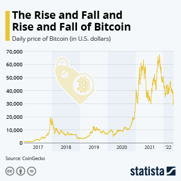 Bitcoin price prediction for 