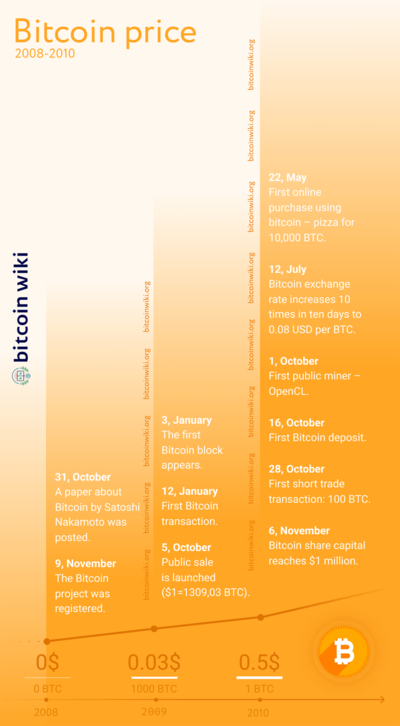 Satoshi Wasn't The Only Mining Whale, Data Reveals | 1001fish.ru