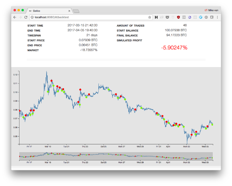 How to Make an Algo Trading Crypto Bot with Python (Part 1) – LearnDataSci