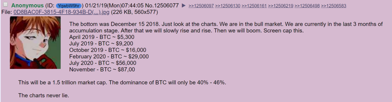 4CHAN | Bitcoin Insider