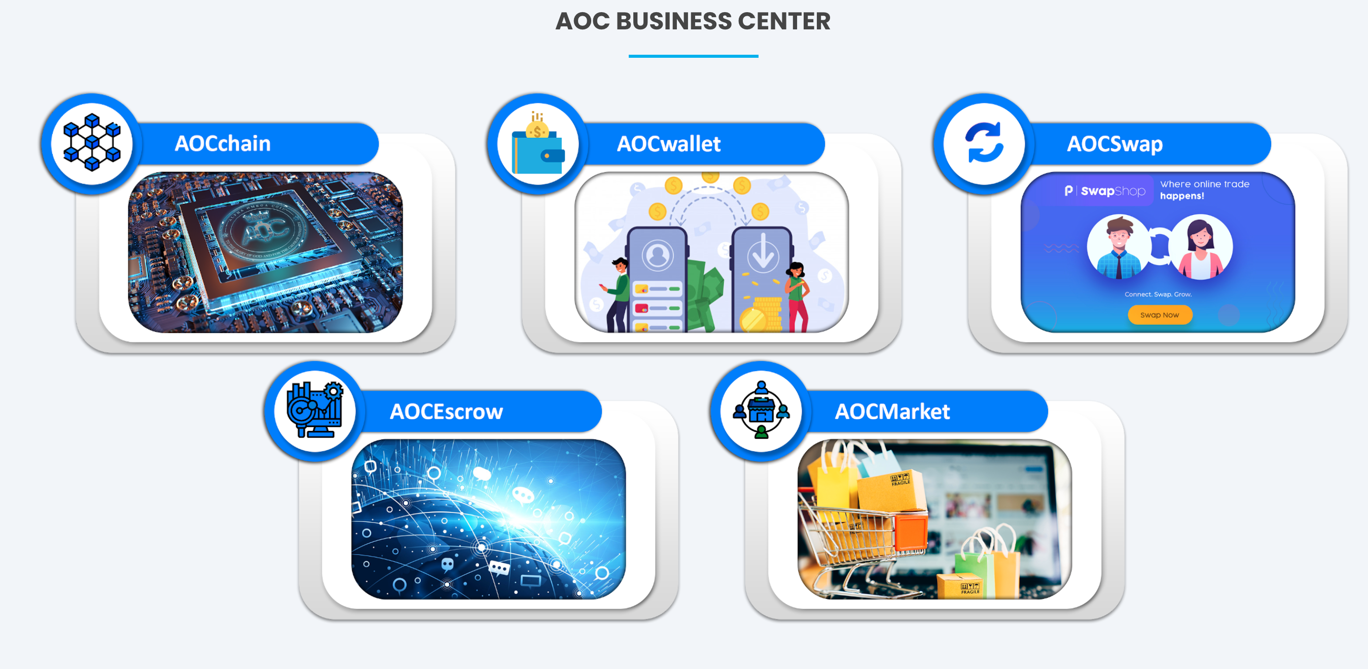 Alpha Omega Coin (AOC) live coin price, charts, markets & liquidity