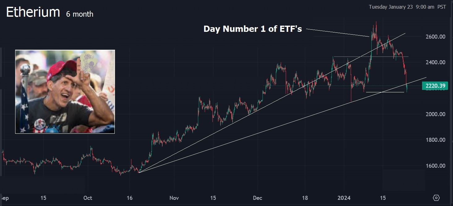 Ethereum(ETH) Price Today, ETH to USD Real-Time, Latest Discussions, Interactive Chart & News