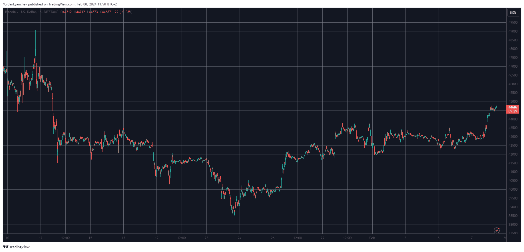 Calculate BTC to EUR live today (BTC-EUR) | CoinMarketCap