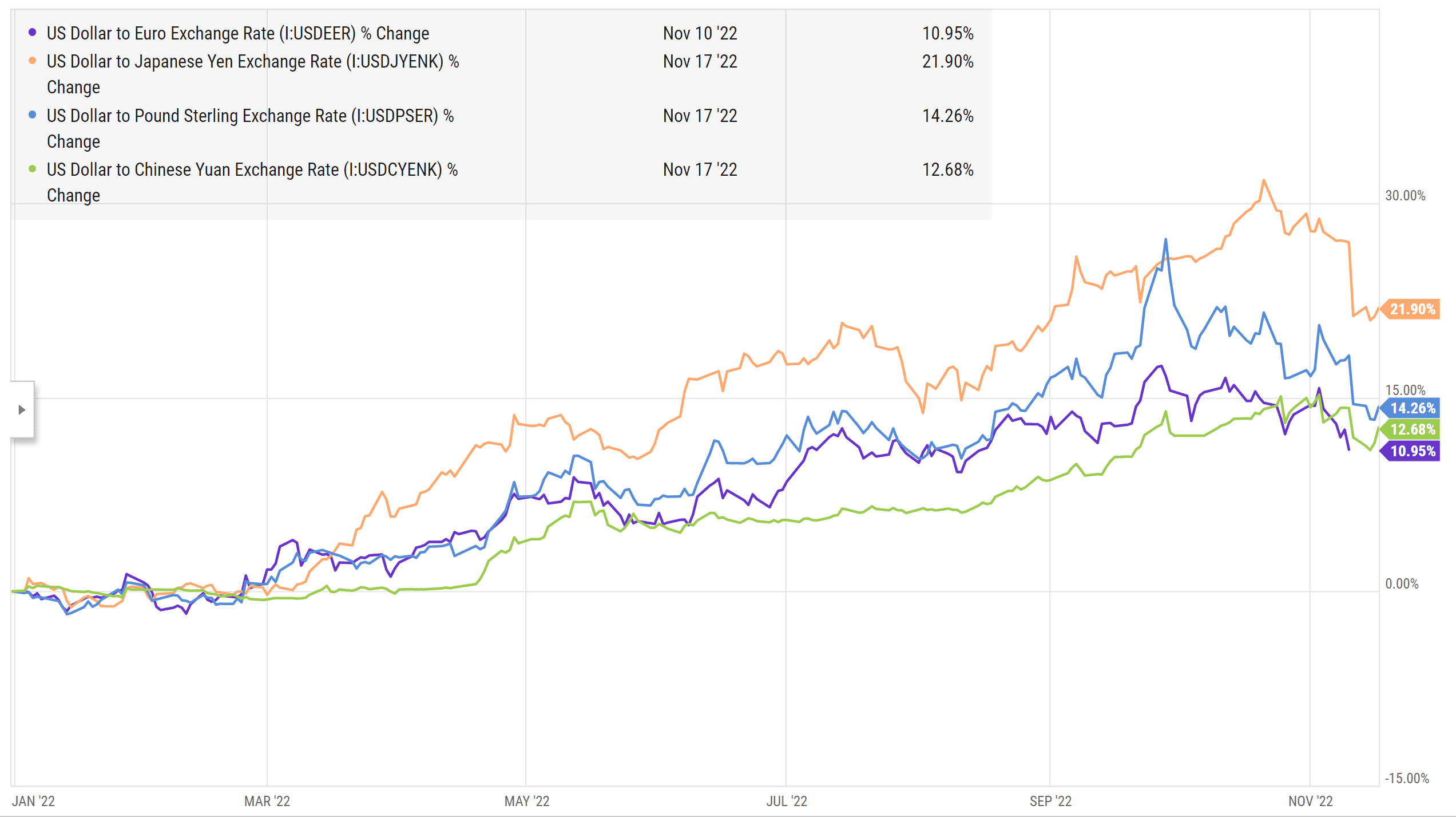 US Dollar (USD) to Philippine Peso (PHP) exchange rate history