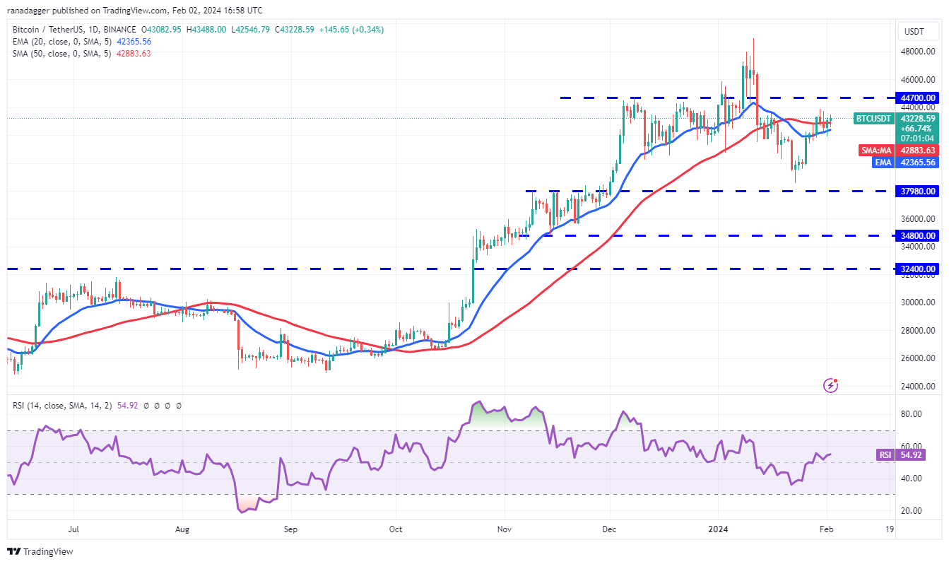 2 Bitcoin to US Dollar or convert 2 BTC to USD