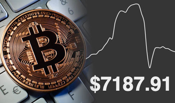 Bitcoin price live today (07 Mar ) - Why Bitcoin price is up by % today | ET Markets