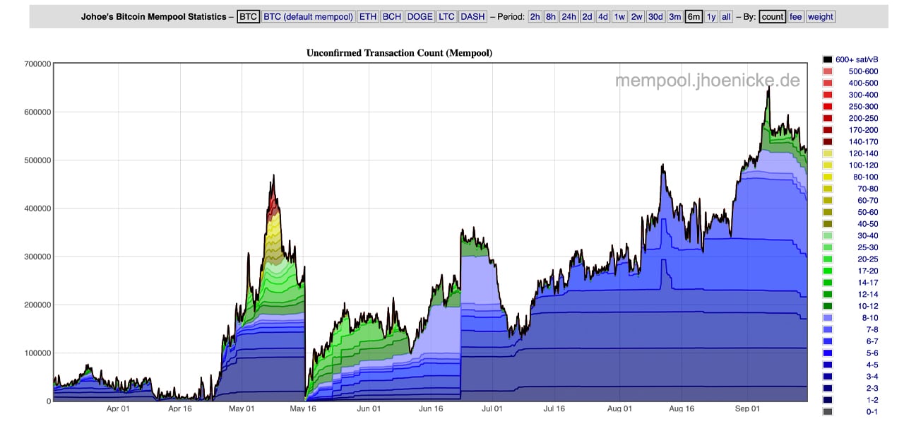 mempool - Bitcoin Explorer