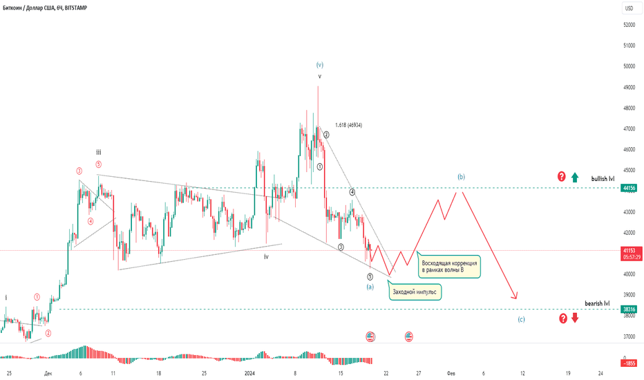 Bitcoins to US Dollars. Convert: BTC in USD [Currency Matrix]