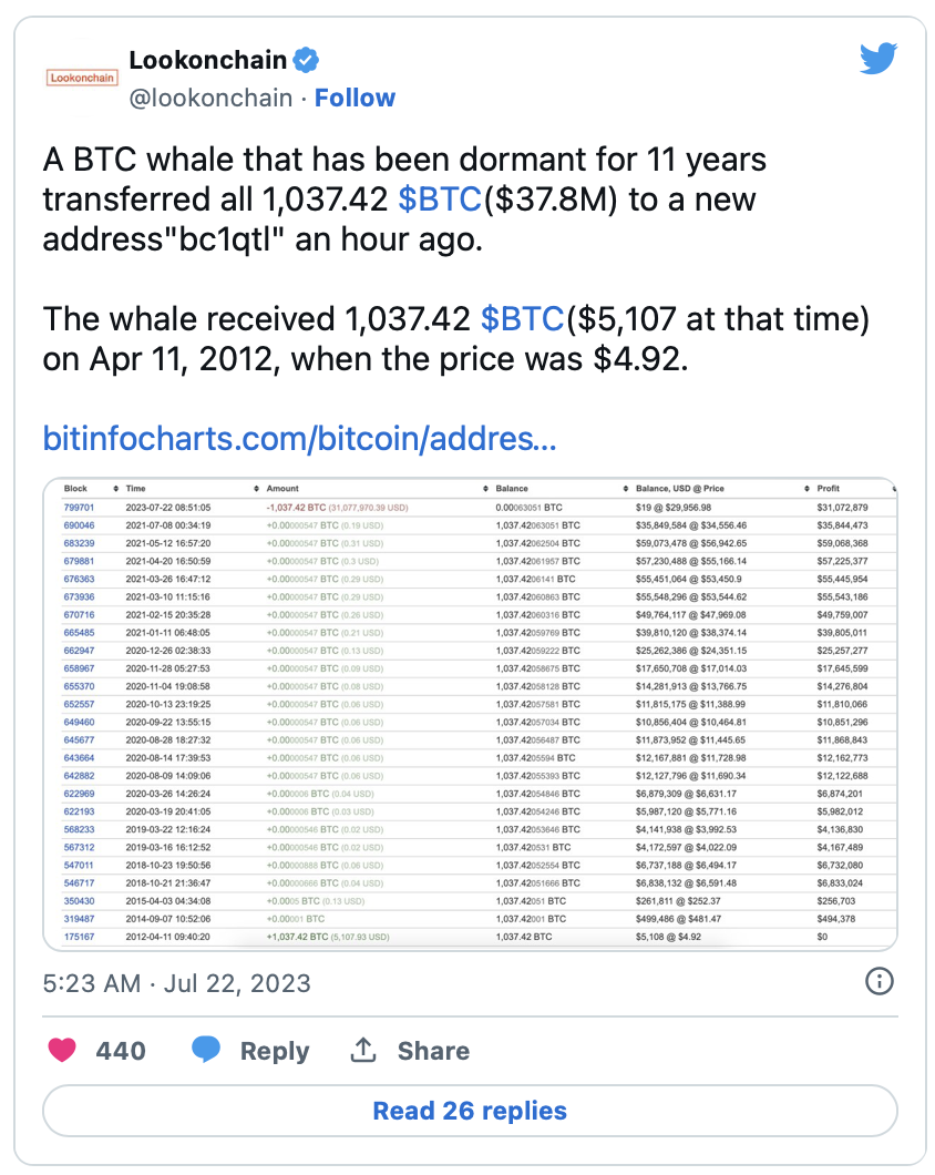 Satoshi Nakamoto’s Wallet Resurfaces With Mysterious $ Million Bitcoin Move - UNLOCK Blockchain