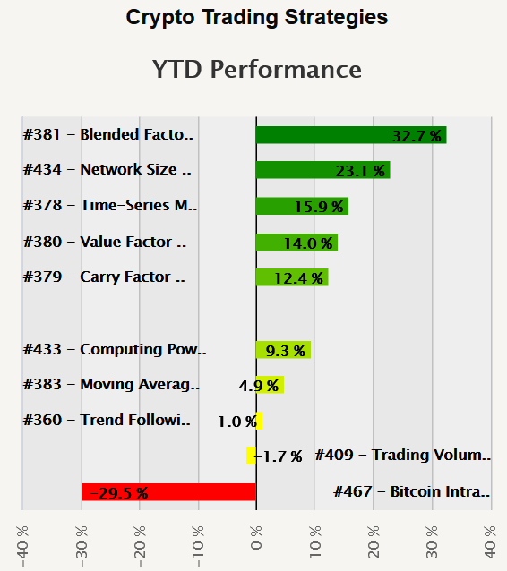 20 Best Cryptocurrency Trading Strategies - Quantified Trading Strategies