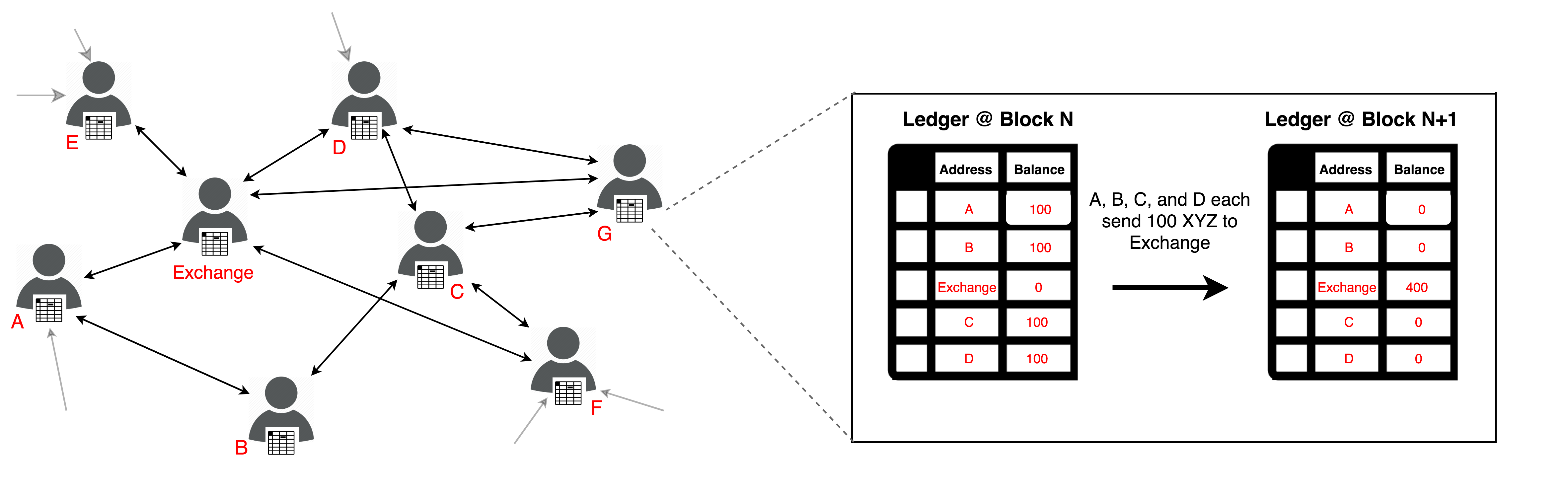 5 Best Crypto Decentralized Exchanges (DEXs) in - tastycrypto