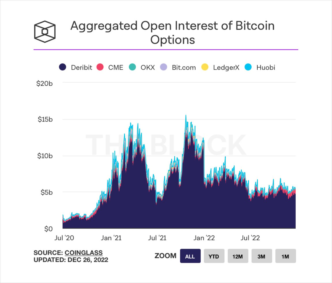 How To Buy and Sell Bitcoin Options