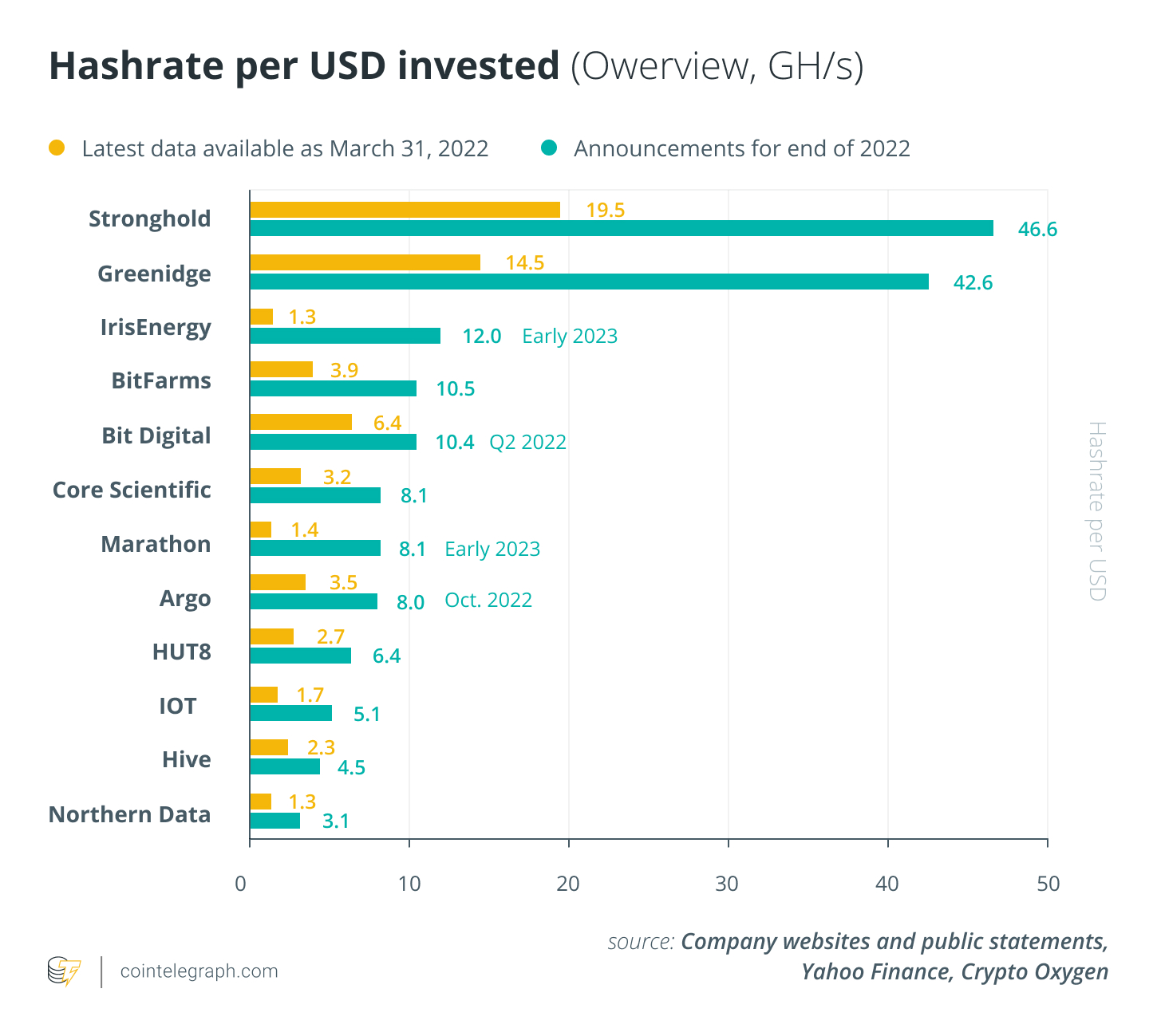 Hashrate (Hashing power or h/s) – BitcoinWiki