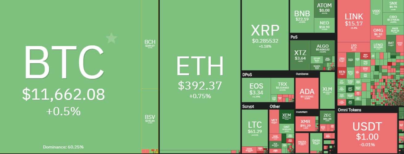 All Crypto Prices and Market Cap on One Page — TradingView