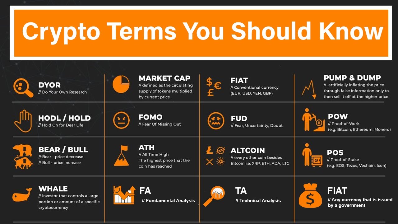 Glossary of crypto trading terms