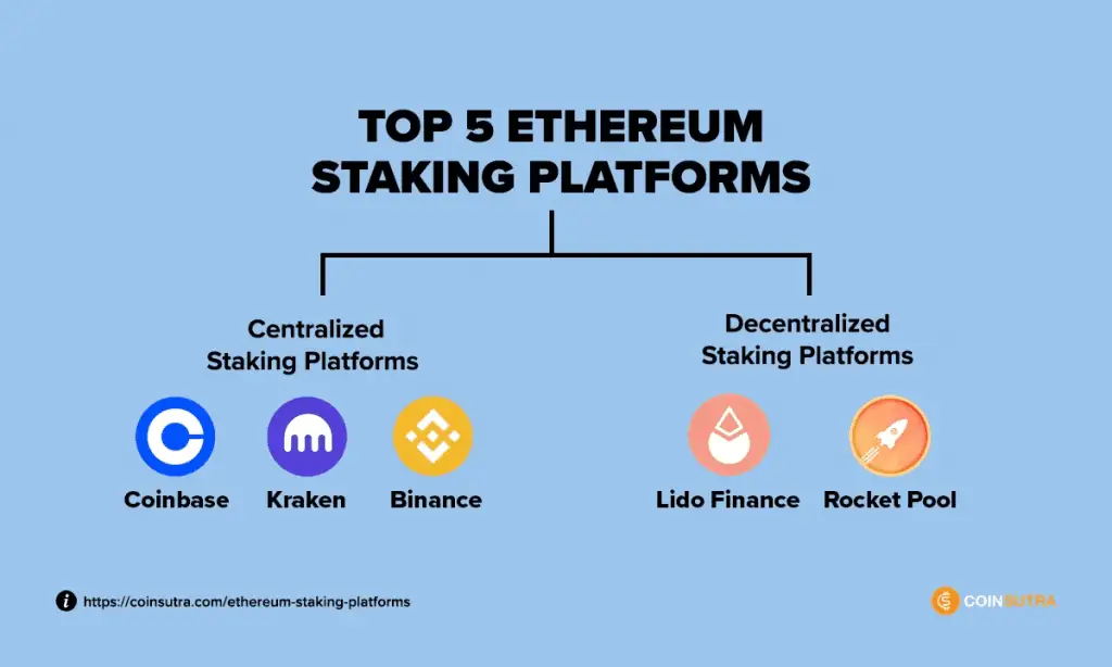 Where to Stake Ethereum in ? (15 Best Places)