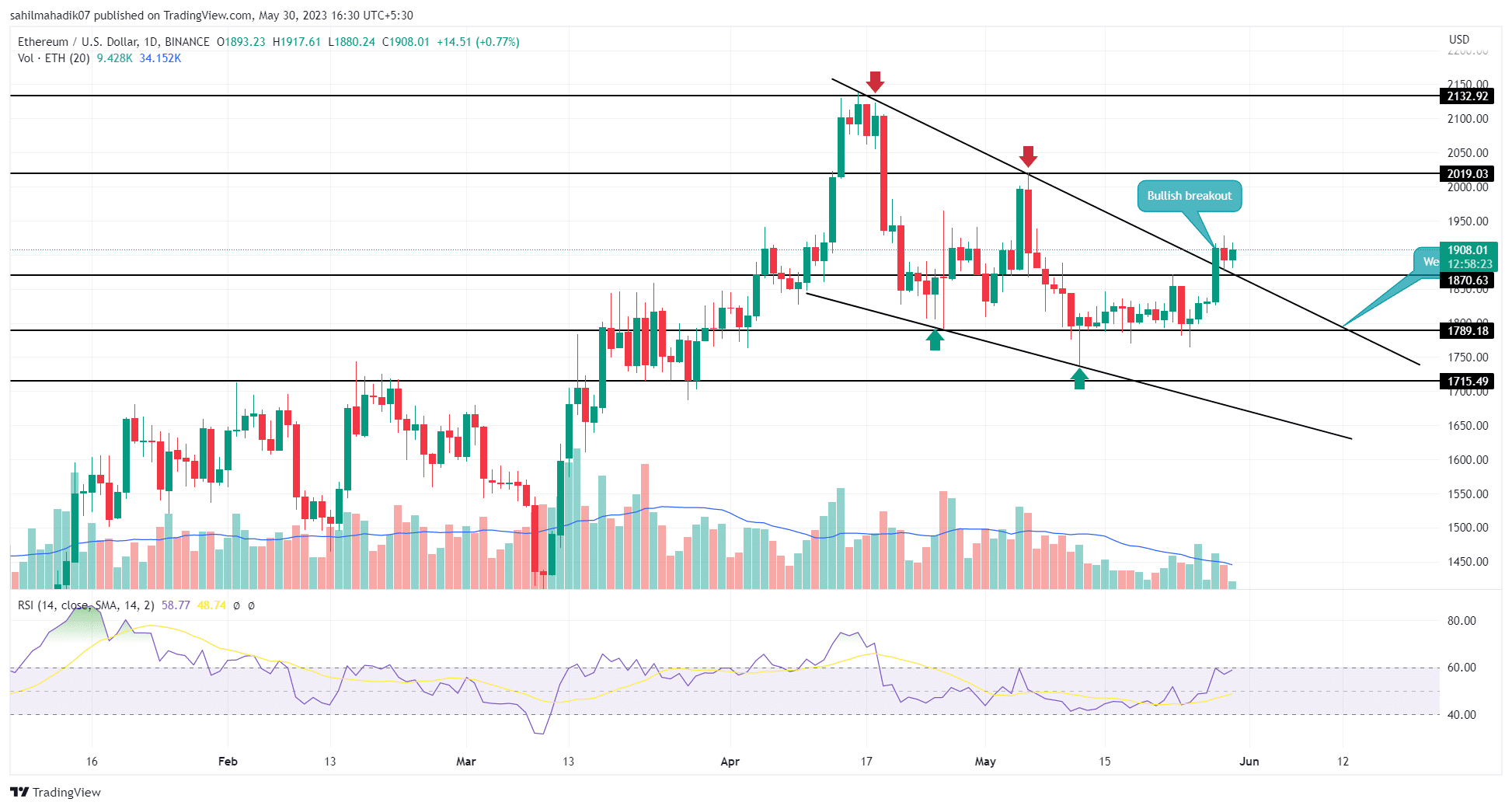 Ethereum USD (ETH-USD) Price History & Historical Data - Yahoo Finance