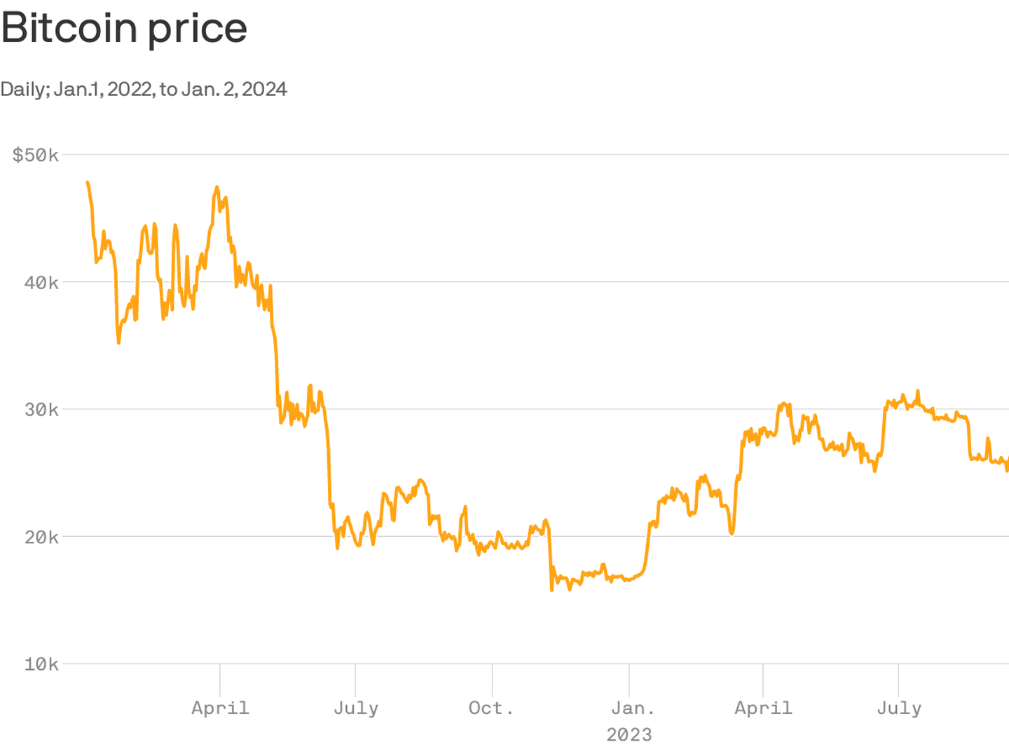 Bitcoin price history Feb 28, | Statista