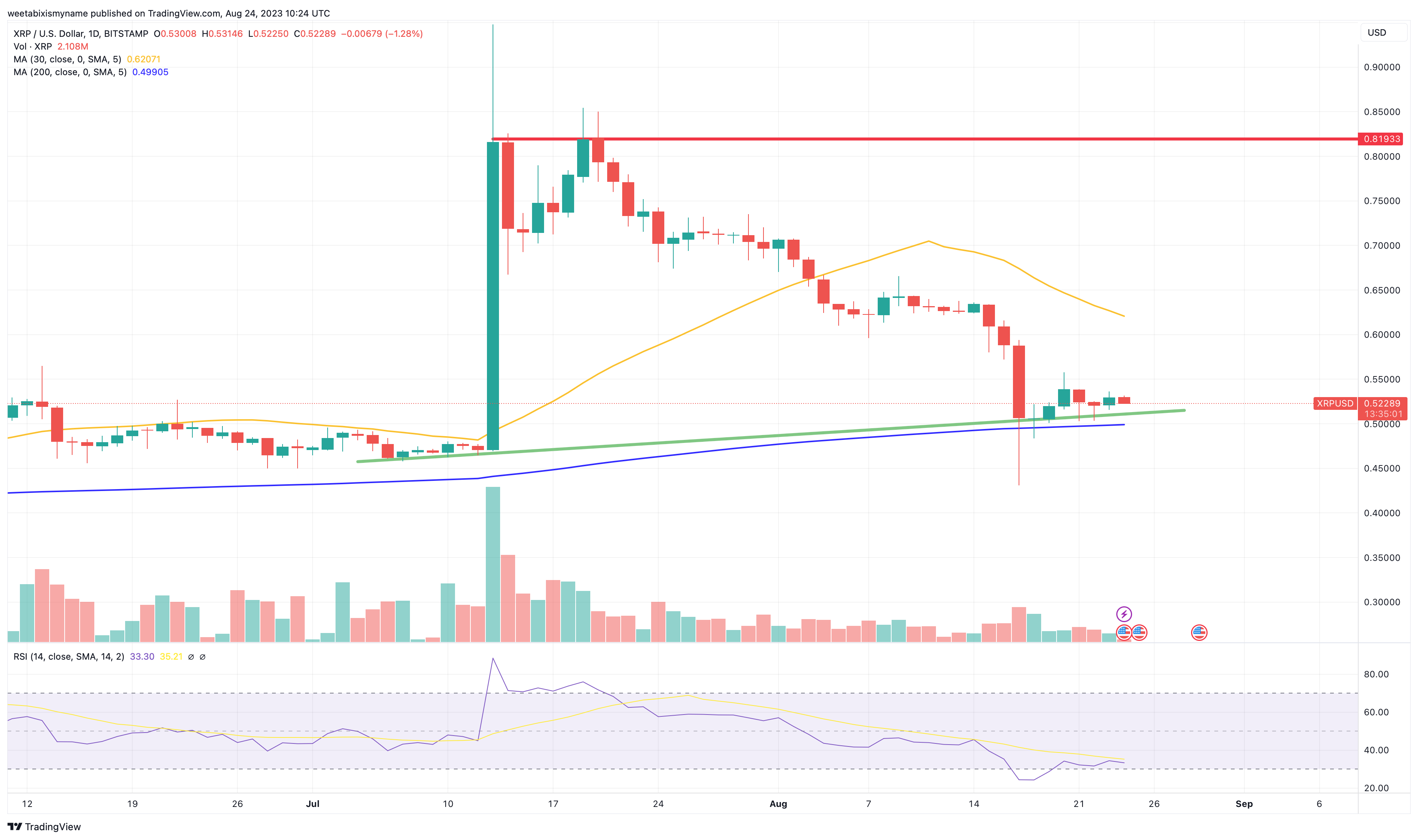 XRP Price Today - XRP Price Chart & Market Cap | CoinCodex