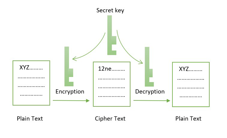 EURK | Blog: Why is cryptography important for cryptocurrency?