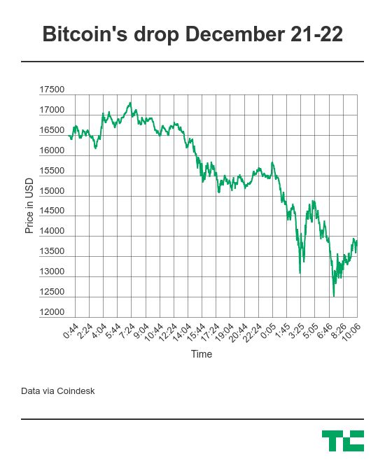 Bitcoin Cash Price | BCH Price Index and Live Chart - CoinDesk