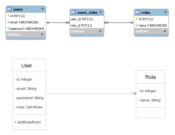 Role-based access control with JWT | Netlify Docs