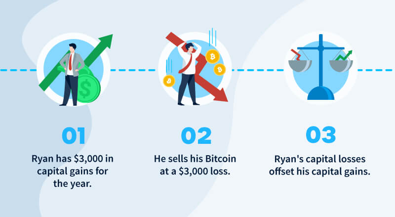 Crypto Tax Australia Capital Gains on Trades - Cointree