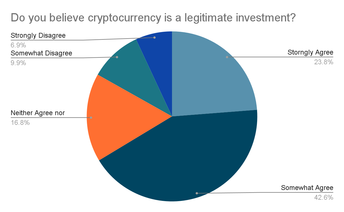 Crypto market - statistics & facts | Statista