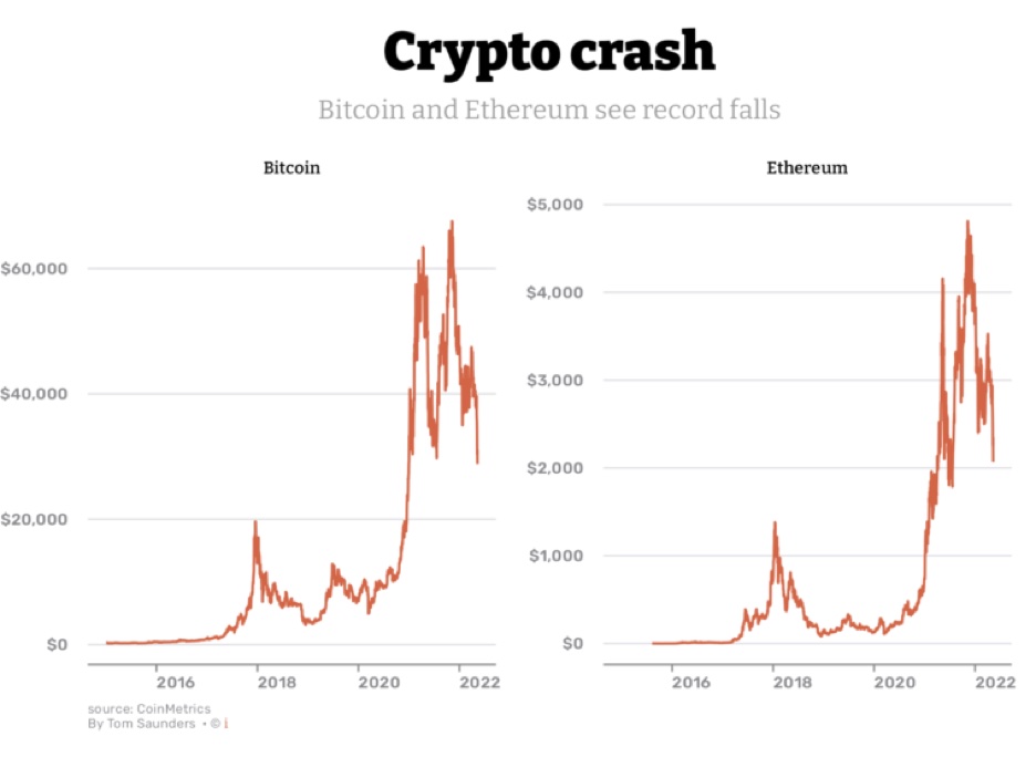 Is bitcoin going to crash again? - Times Money Mentor