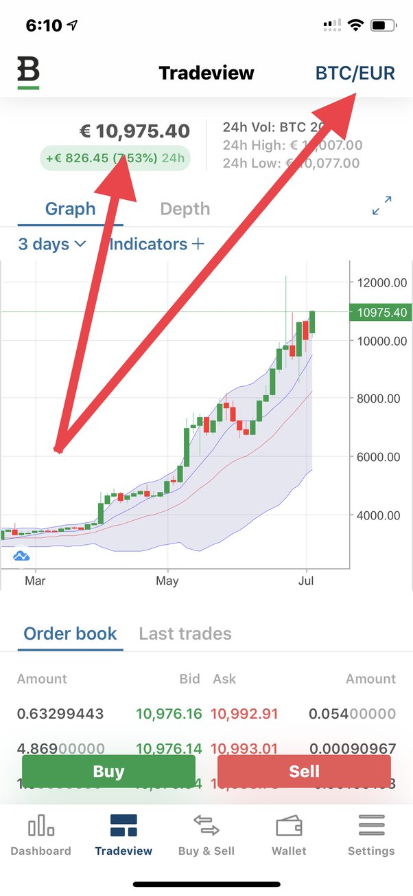 How to Determine Crypto Fair Market Value (for Professionals)