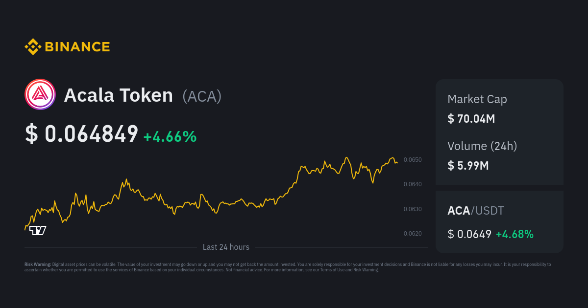 Calculate ACA to CAD live today (ACA-CAD) | CoinMarketCap