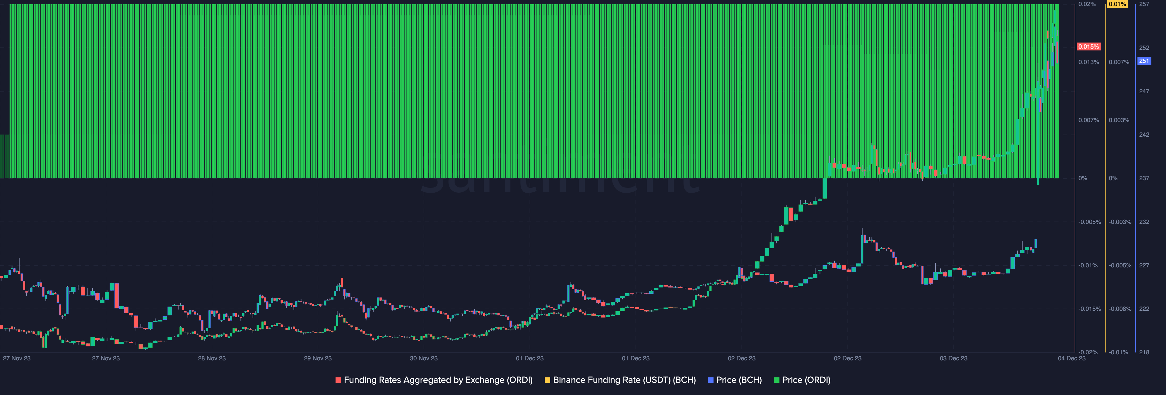 Convert BTC to USD ( Bitcoin to United States Dollar)