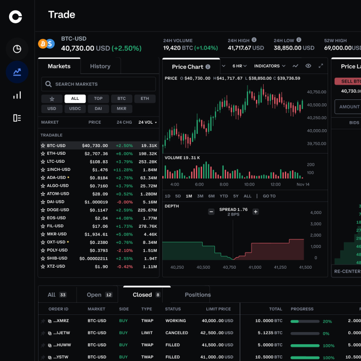 Grayscale Spark Selloff Scare With $M BTC Move to Coinbase