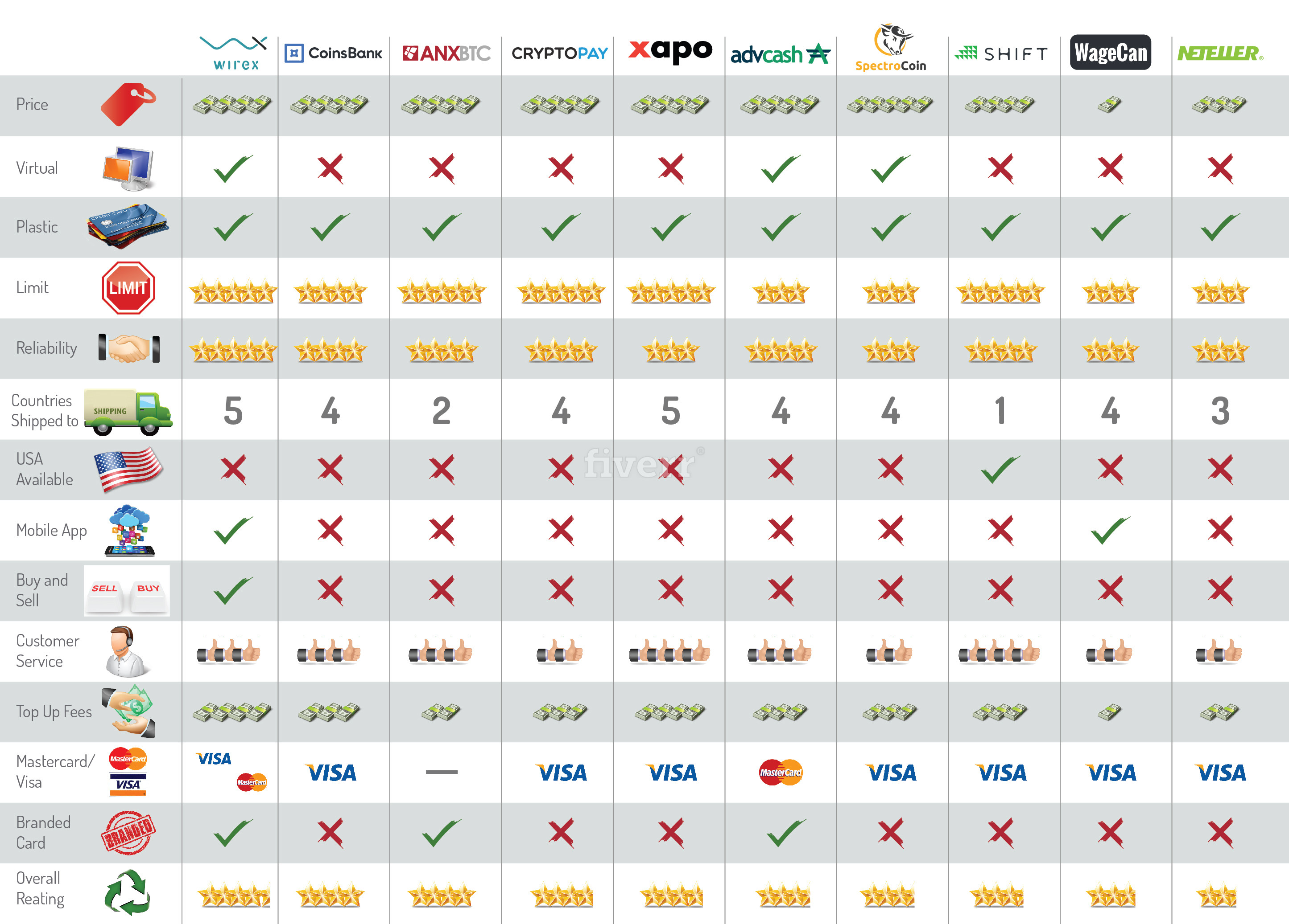 5 Best Crypto Debit Cards 