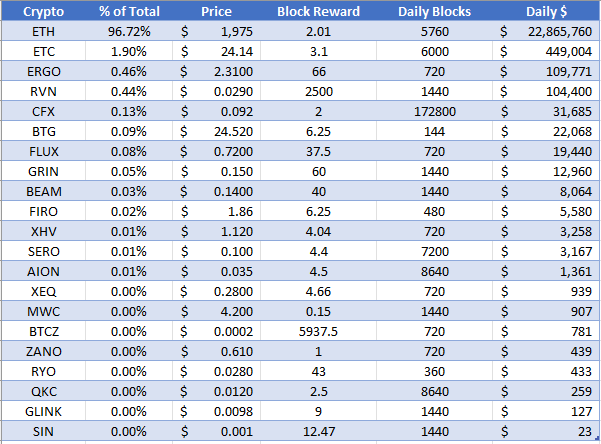 ASIC Miner profitability ranking - WhatToMine