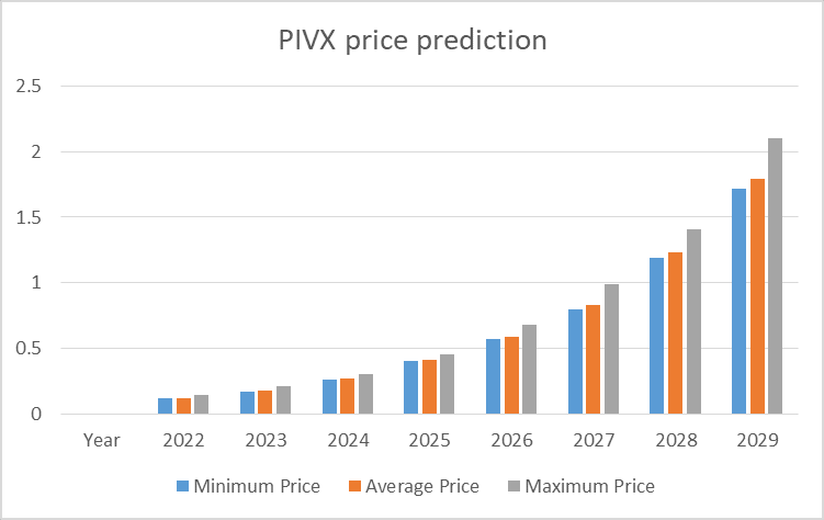 Pi Price Prediction , , Can Pi Network touch USD? - Crypto Bulls Club