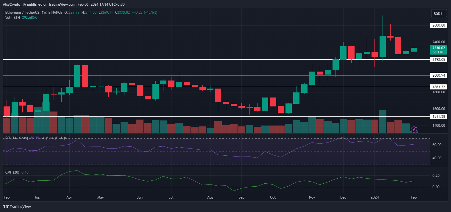 ETHEREUM PRICE PREDICTION , , , , - Long Forecast