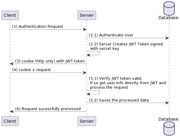 Prevent Cross-Site Request Forgery (XSRF/CSRF) attacks in 1001fish.ru Core | Microsoft Learn