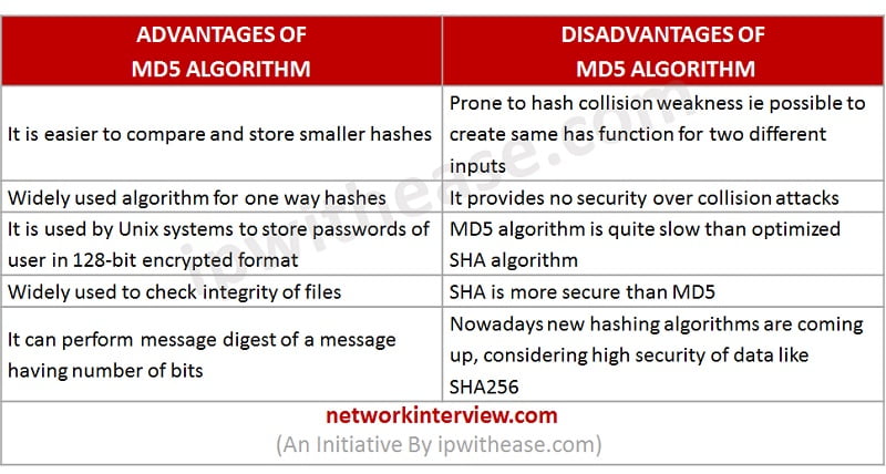 What Are MD5, SHA-1, and SHA Hashes, and How Do I Check Them?