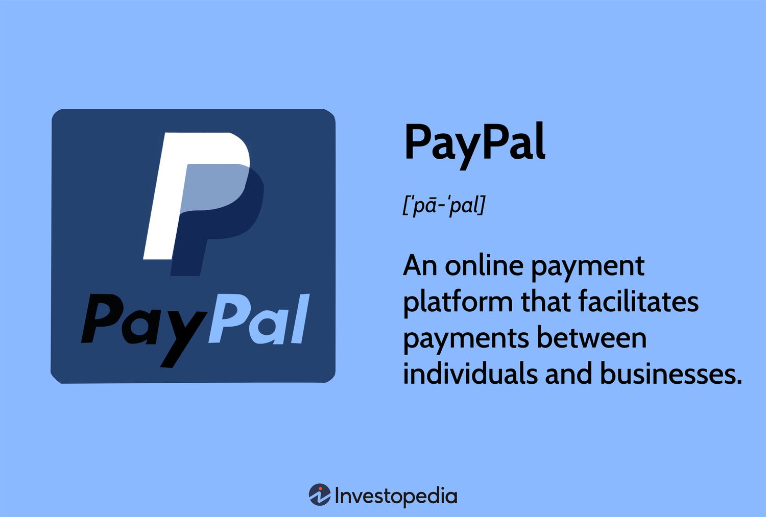 What is PayPal and How Does it Work | PayPal UK