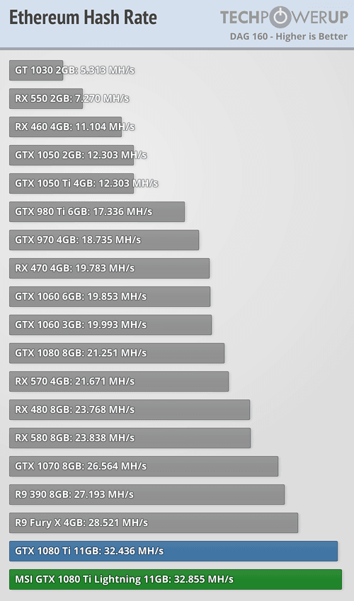 Mining with NVIDIA GeForce GTX Ti - BetterHash Calculator