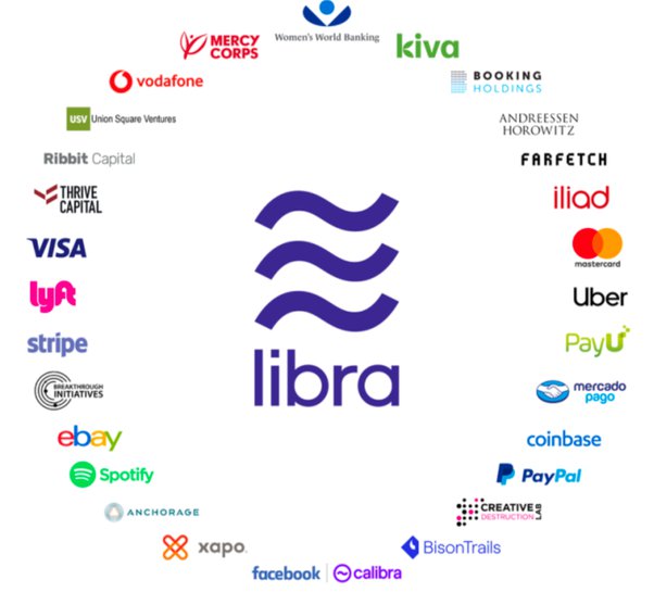 Facebook Libra Price Today Stock LIBRA/usd Value Chart