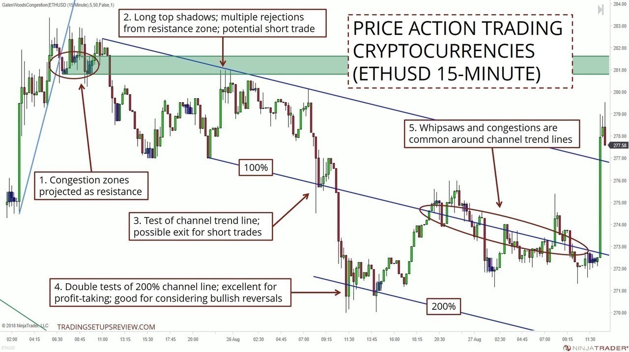 Bitcoin Price Action Mirroring Previous Pre-halving Cycles: Analyst - Coin Edition