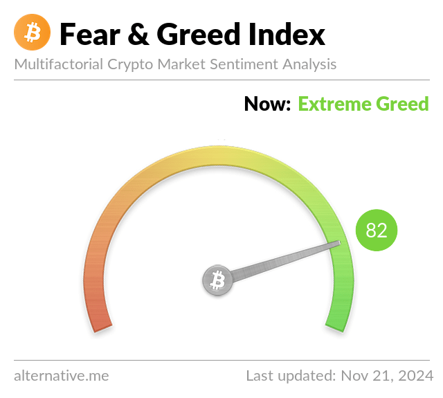 Crypto Fear and Greed Index for 4 different temporalities and over 20 tokens - 1001fish.ru