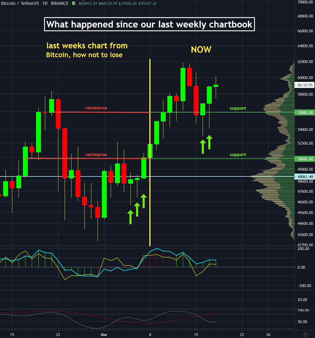 Trade BTC to USDT | BTC to USDT chart | 1001fish.ru