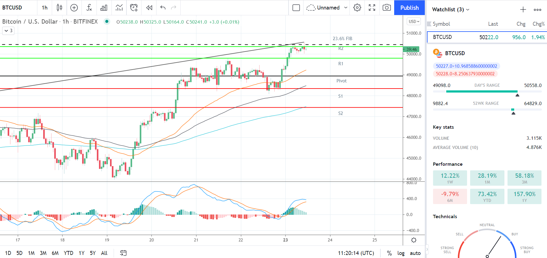 Live Bitcoin Price: BTC to USD Price Charts & History